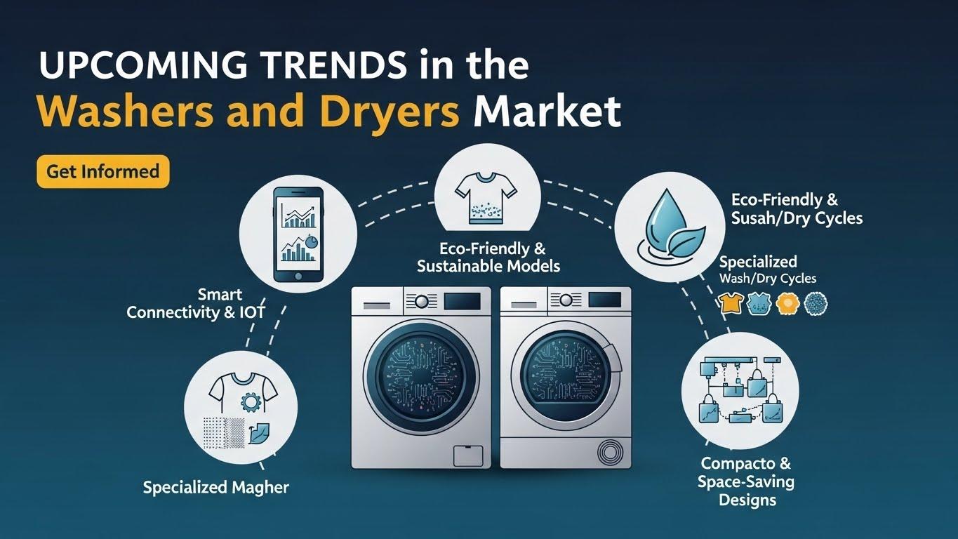 Smart Appliances Surge: Electronics Home Appliances Brazil